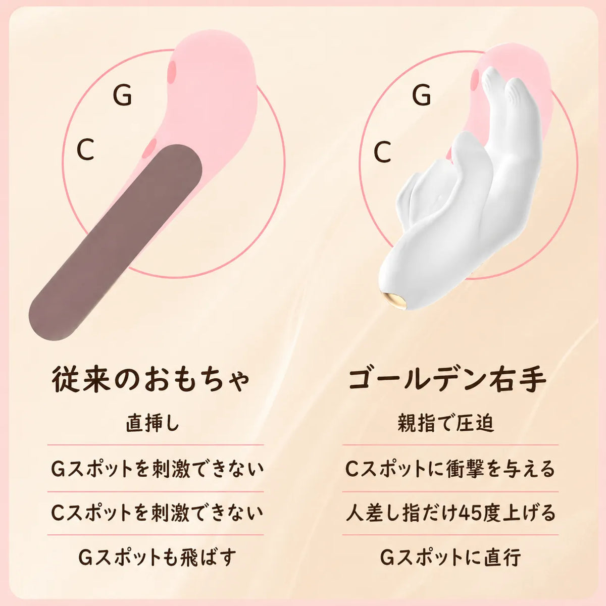 GoldenHand™【スマート設計・デュアルポイントアクション】